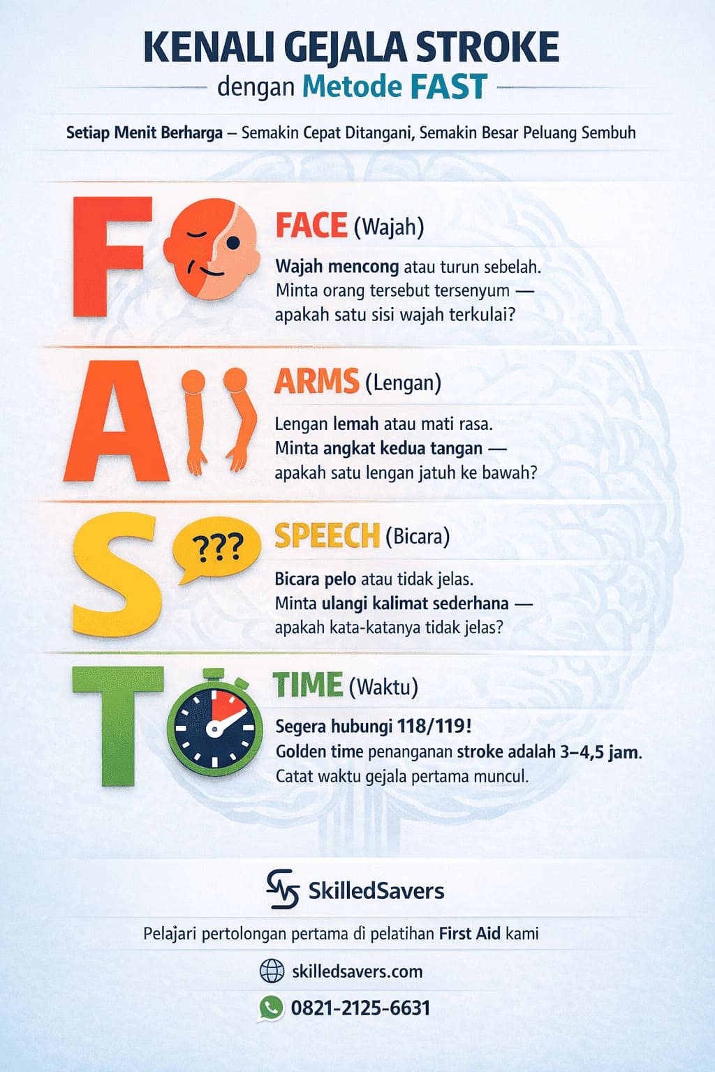 Infografis Metode FAST untuk Mengenali Gejala Stroke: Face (Wajah), Arms (Lengan), Speech (Bicara), Time (Waktu)