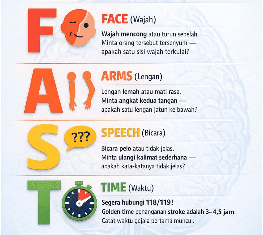 Pertolongan Pertama Stroke: Kenali Gejala FAST & Perawatan di Rumah